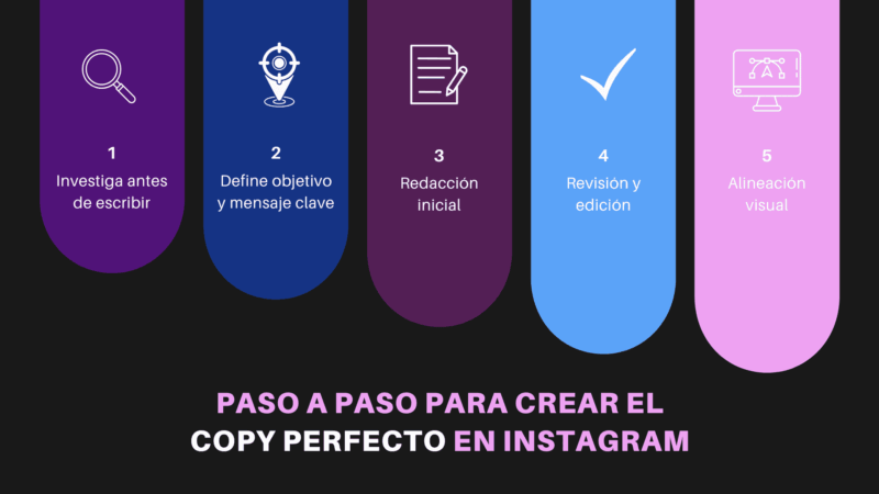 copy en IG paso a paso
