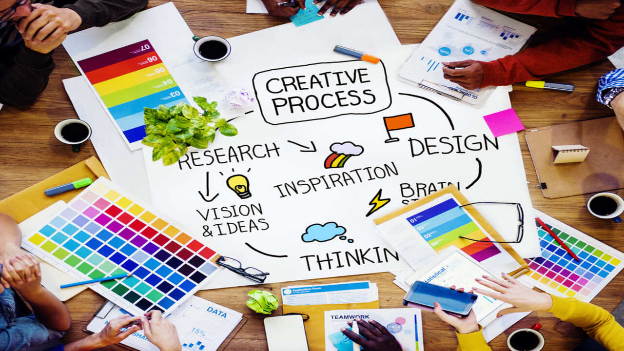 proceso creativo publicitario proceso creativo